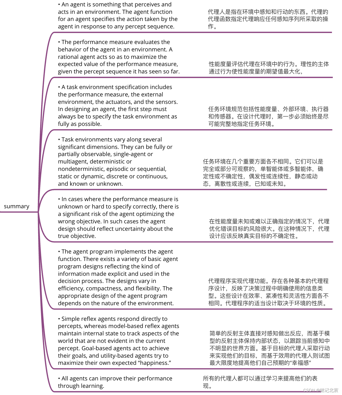 《人工智能.一种现代方法》原版精读思维导图-第二章