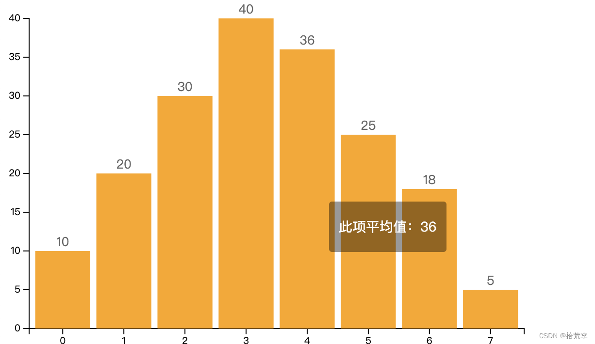 svg和D3.js