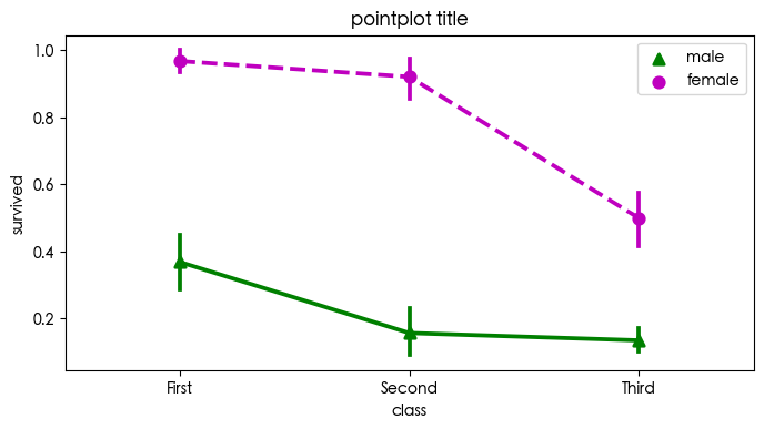 数据分析可视化利器 Matplotlib 和 Seaborn 常用可视化代码合集