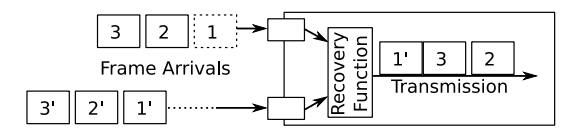 IEEE 802.1CB帧复制和帧消除技术简介