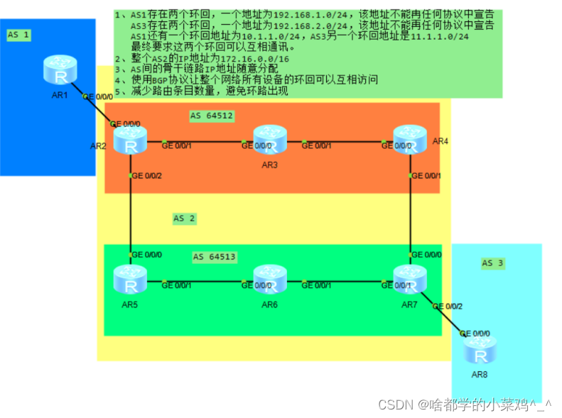 BGP反射器与联邦实验