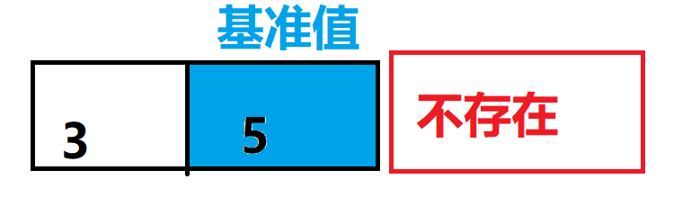 快速排序递归实现和非递归实现（详解）