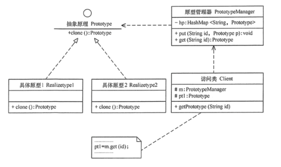 设计模式之原型模式