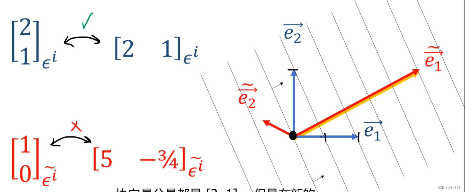 7.Tensors For Beginneers - Convector Components