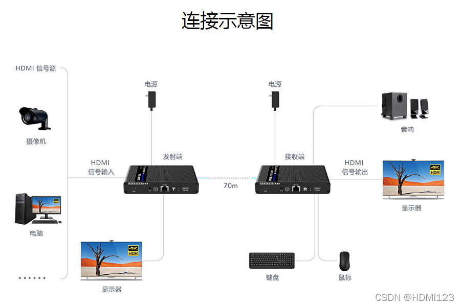 Kvm 蓝牙接收器 Csdn Kvm 蓝牙接收器 Csdn