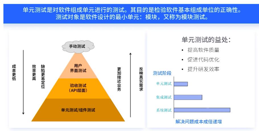 商業地的拿地程序_網站程序本地測試_實質性程序和細節測試