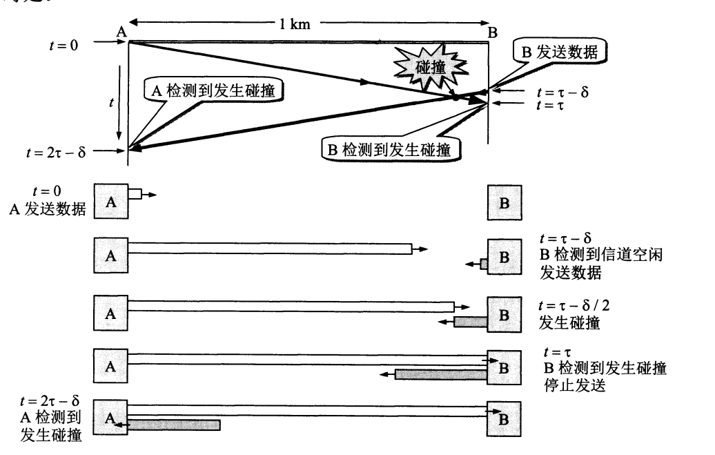 TCP/IP协议详解篇三(链路层)