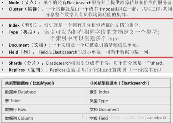 ELK安装、部署、调试 （二） ES的安装部署