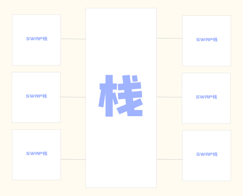 【C++ 记忆站】内联函数