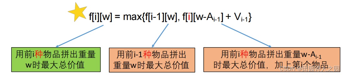 动态规划-背包问题（三）