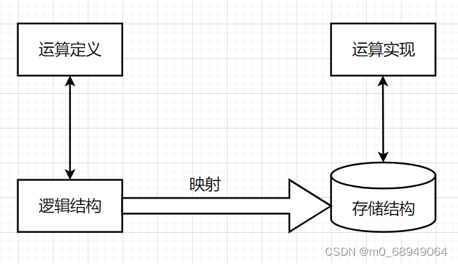 数据结构基础