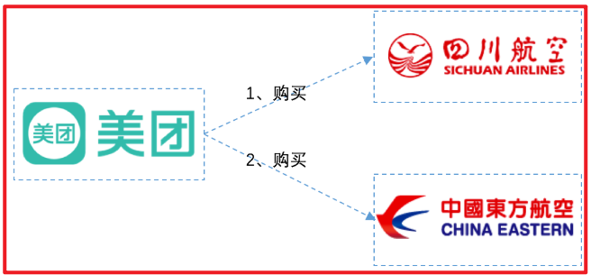 [外链图片转存失败,源站可能有防盗链机制,建议将图片保存下来直接上传(img-0EYo8a6l-1642068591350)(Distributed transaction/DT29.png)]