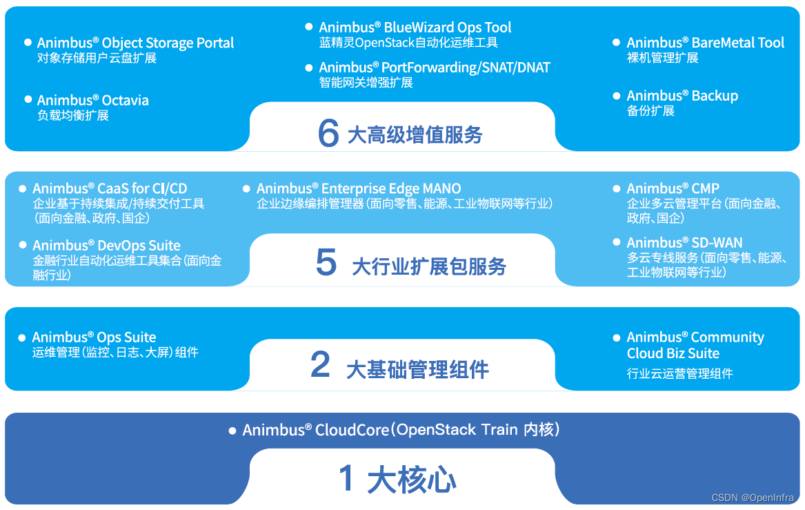 ​九州云入选“可信云最新评估体系及2022年通过评估企业名单”