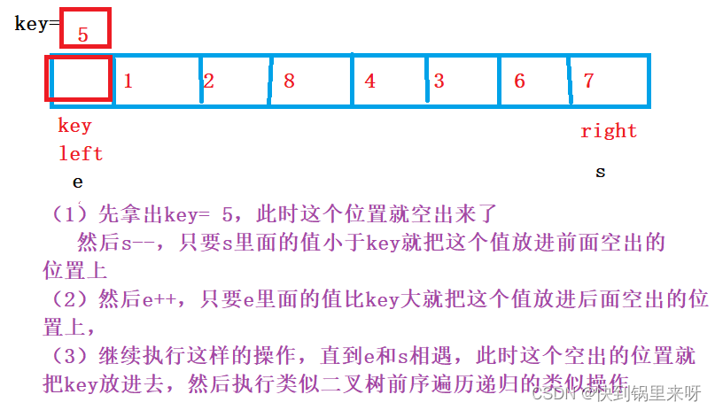 数据结构之详解【排序算法】