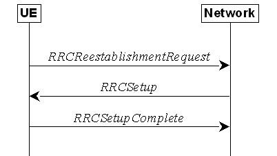 【5G NR】RRC连接重建解析