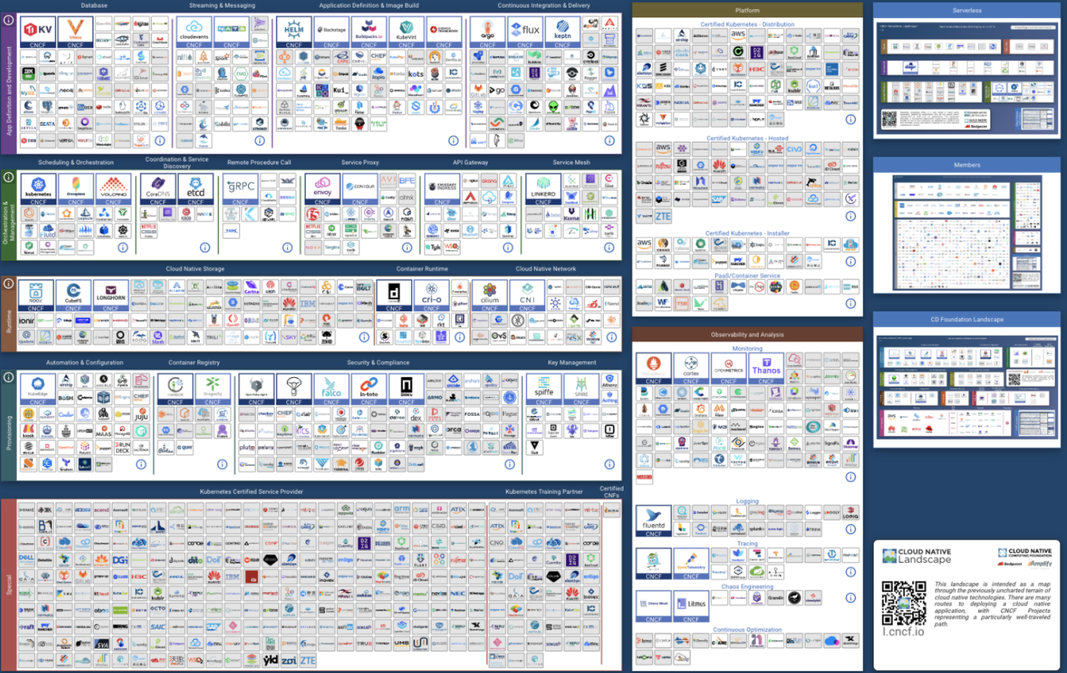 CNCF Landscape全景图