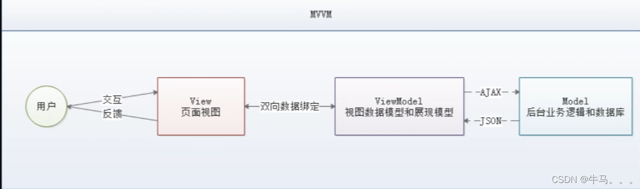 [外链图片转存失败,源站可能有防盗链机制,建议将图片保存下来直接上传(img-A2e5LMt7-1678171482847)(E:\笔记\typora-user-images\image-20230305173329300.png)]