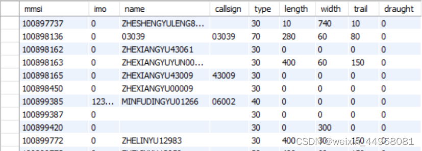 Python+MySQL爬取船讯网AIS静态数据