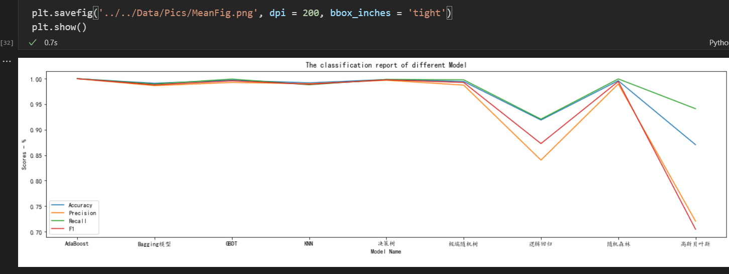 Matplotlib savefig er 