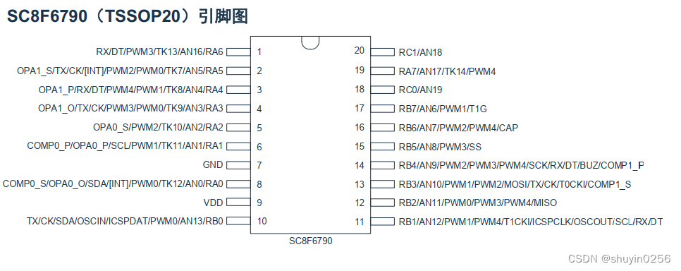 厂商主推芯片：中微SC8F6790和泰芯TX8C1260的对比，及使用感受。