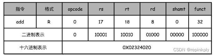 CPU Cycle(CPU 周期)、Instruction Cycle(指令周期)、Clock Cycle(时钟周期)