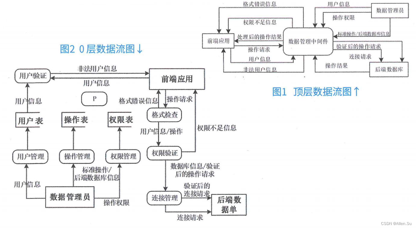 ここに画像の説明を挿入します