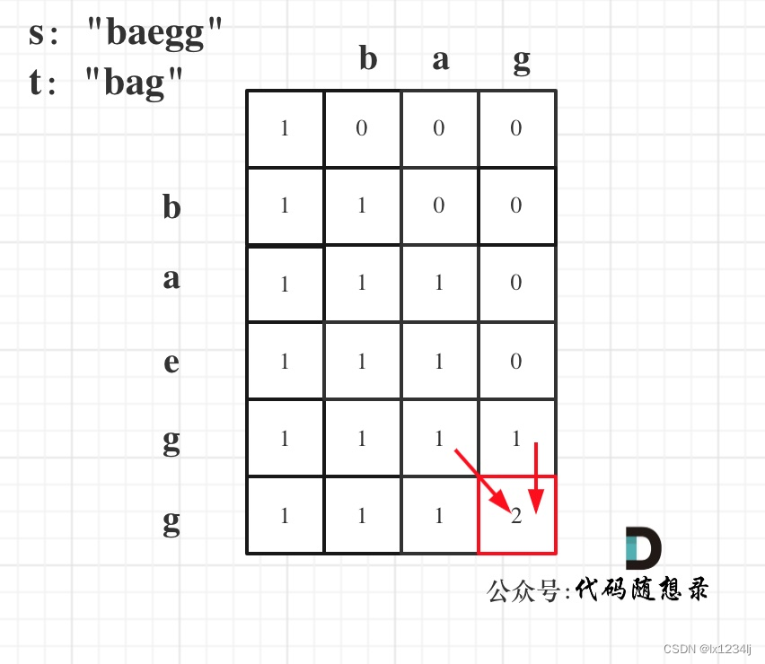 【动态规划】392. 判断子序列、115. 不同的子序列