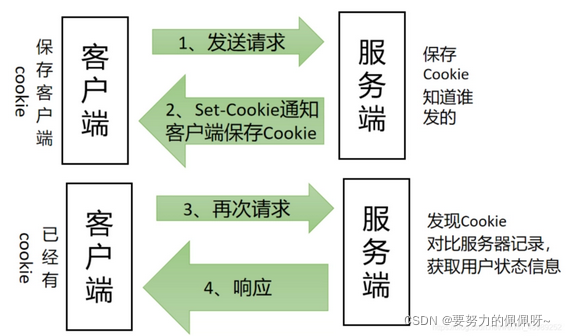 百度上找的图片，仅做自己学习用