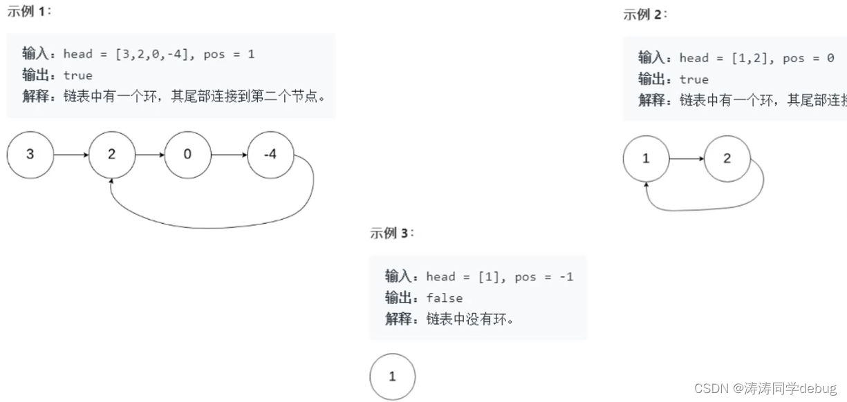 《恋上数据结构与算法》第1季：链表原理实现（图文并茂）