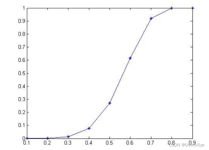 Mining Of Massive Datasets 大数据习题汇总 Md At Main · Uestcxiye Mining Of Massive Datasets · Github