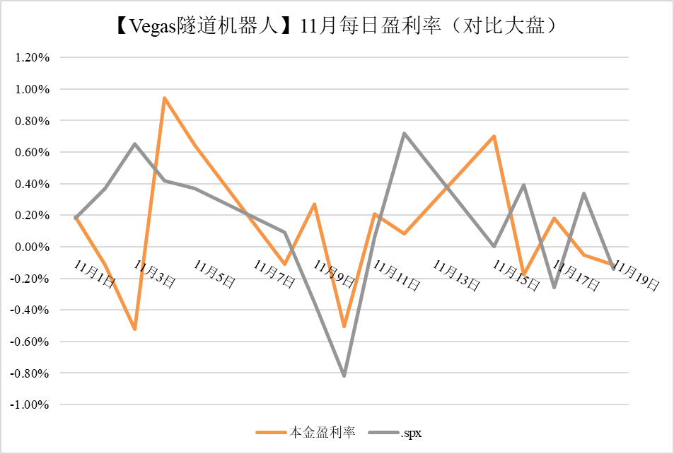 tradingview设置中午- CSDN