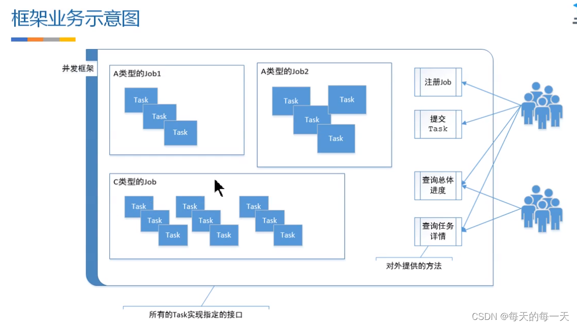 并发编程-并行任务执行框架_并发执行框架-CSDN博客