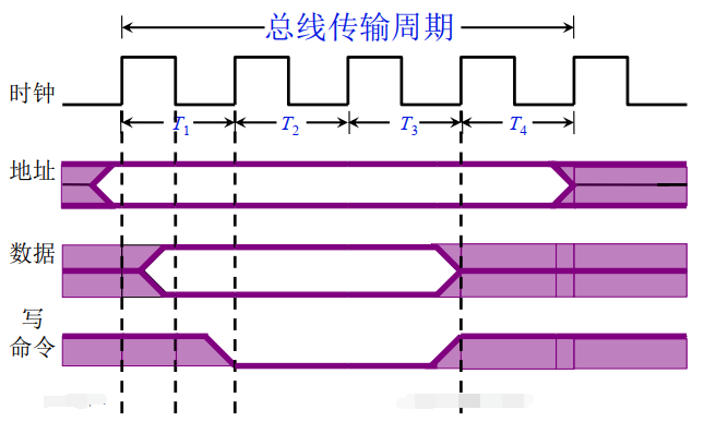 [外链图片转存失败,源站可能有防盗链机制,建议将图片保存下来直接上传(img-5mUdKLM6-1657131353142)(C:\Users\Administrator\AppData\Roaming\Typora\typora-user-images\image-20220707021106387.png)]