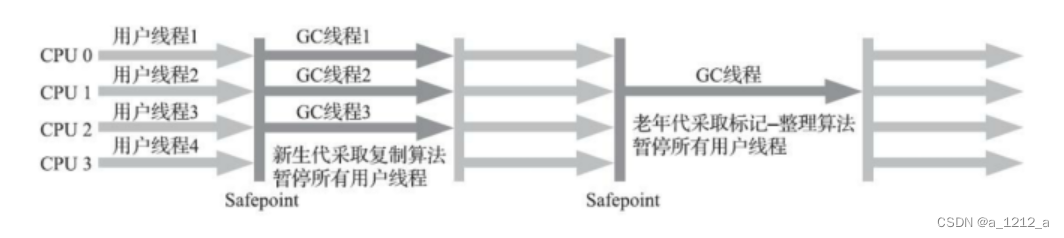 [外链图片转存失败,源站可能有防盗链机制,建议将图片保存下来直接上传(img-EFDhj4Rs-1675133822192)(C:\Users\0\AppData\Roaming\Typora\typora-user-images\image-20230126151531157.png)]