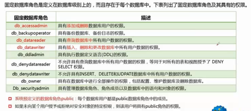 固定数据库角色及其具有的权限