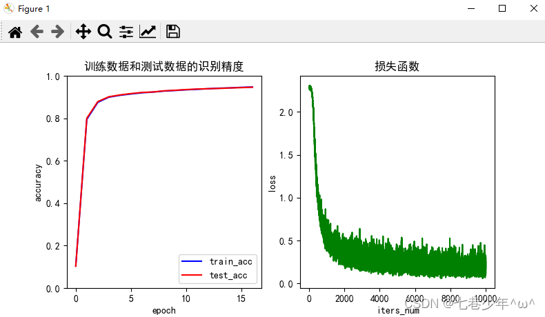 第三章.神经网络的学习—梯度,手写数字识别2层神经网络的实现