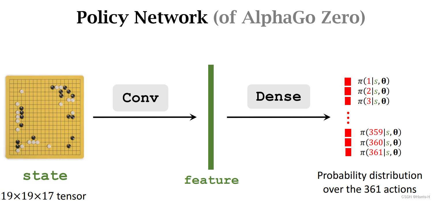 AlphaGo & ModelBased RL_强化学习 围棋CSDN博客