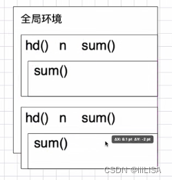 js的闭包例题