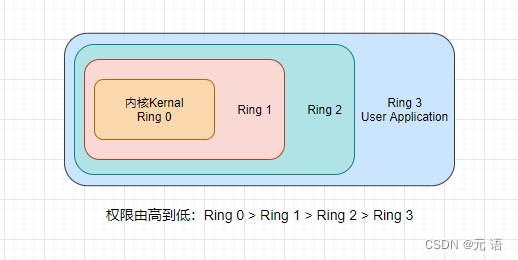 【操作系统】计算机大脑CPU