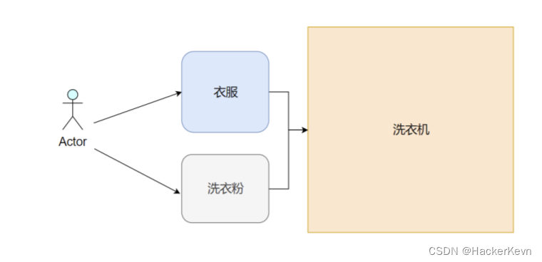 外链图片转存失败,源站可能有防盗链机制,建议将图片保存下来直接上传