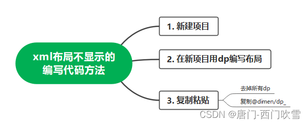 xml布局不显示的编写代码方法