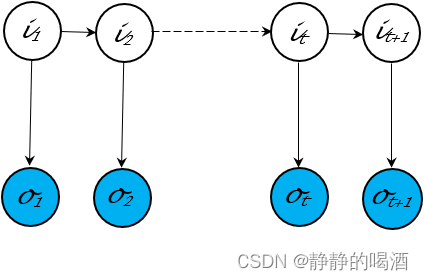 概率图模型-结构化-隐马尔可夫模型