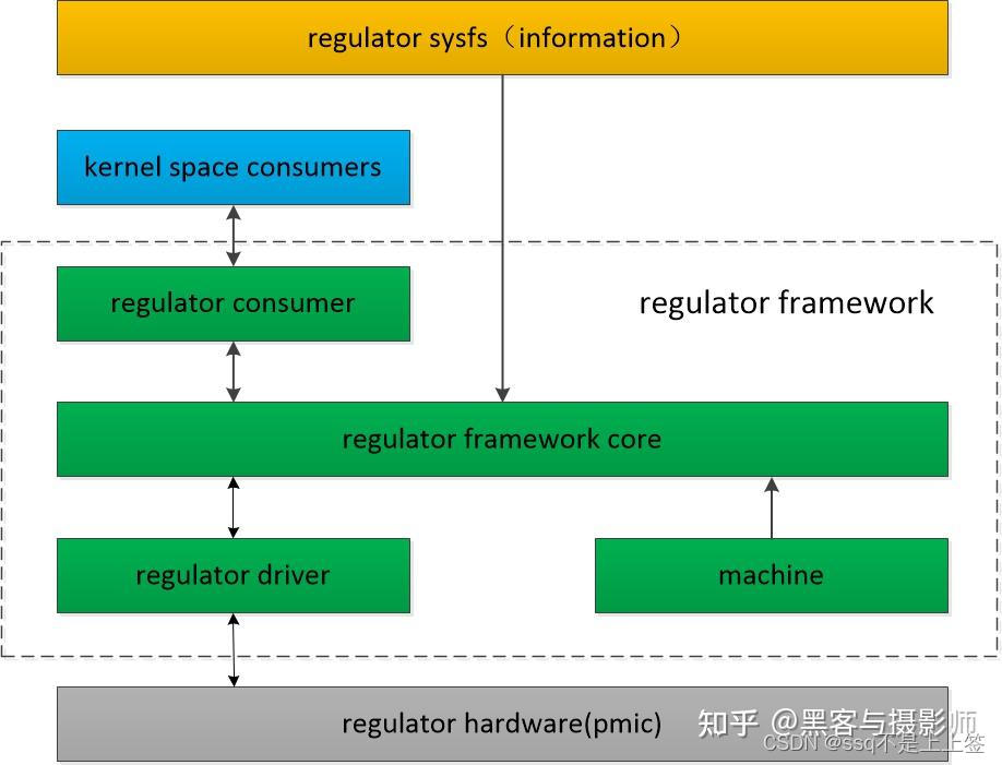 [外链图片转存失败,源站可能有防盗链机制,建议将图片保存下来直接上传(img-jUONADWf-1680666769924)(image/Linux之电源管理/v2-de25e80eac1533cd78bd78caa55ef286_r.jpg)]