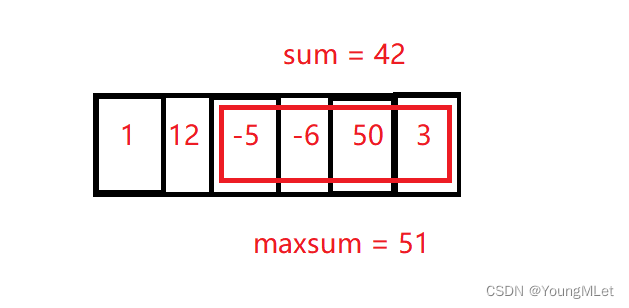 【Leetcode -643.子数组最大平均值Ⅰ -645.错误的集合】