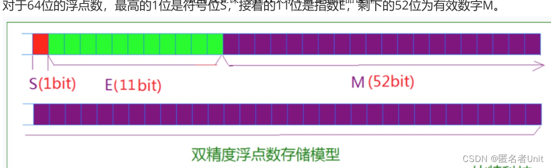 【C语言进阶】数据在内存的存储