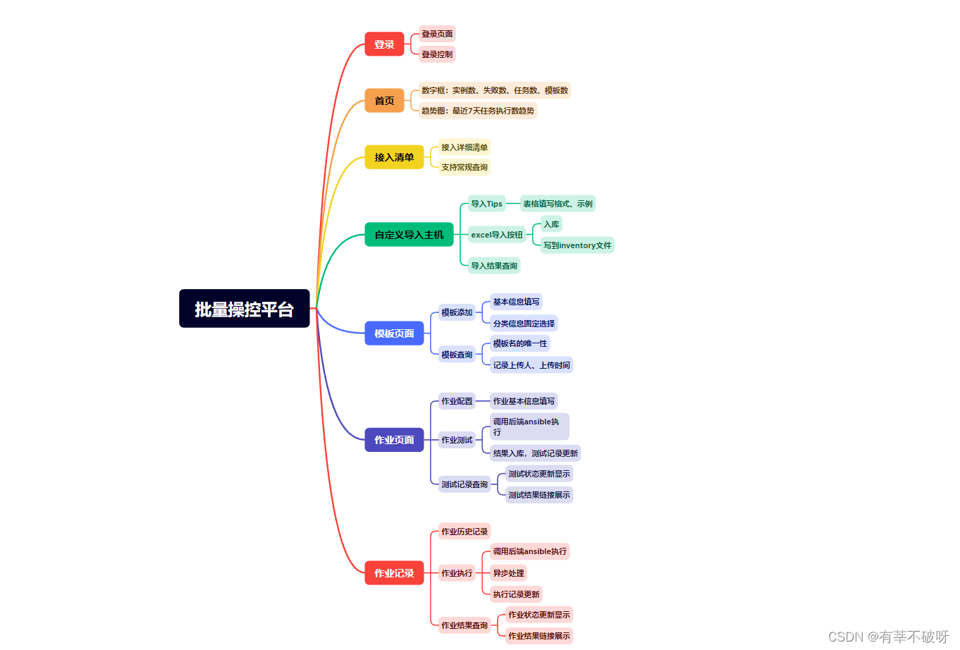 flask+ansible <span style='color:red;'>打造</span><span style='color:red;'>自己</span>的<span style='color:red;'>自动化</span>运维<span style='color:red;'>平台</span>