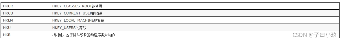 INF文件详解-CSDN博客