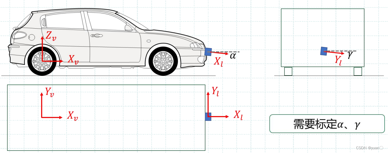激光雷达和相机联合标定