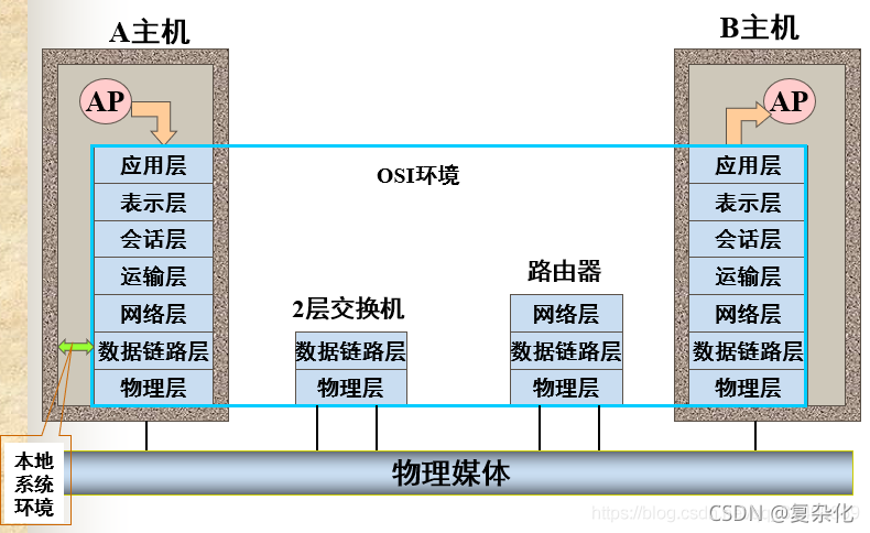 请添加图片描述