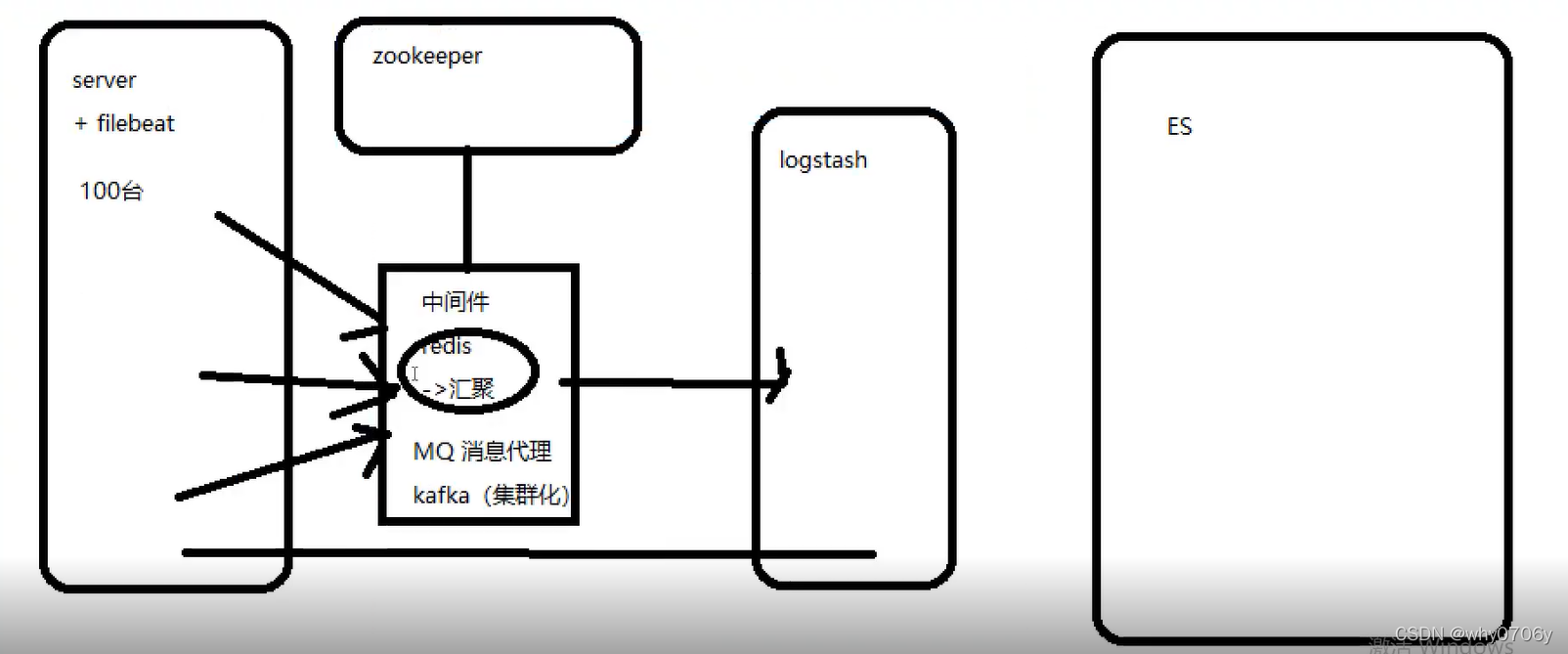 [外链图片转存失败,源站可能有防盗链机制,建议将图片保存下来直接上传(img-WFJ3i6lB-1640835483416)(C:\Users\杨醇\OneDrive\桌面\40)]